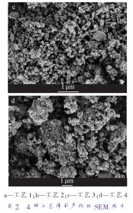 a—工藝 1；b—工藝 2；c—工藝 3；d—工藝 4 圖 2 4 種工藝得到產(chǎn)物的 SEM 照片