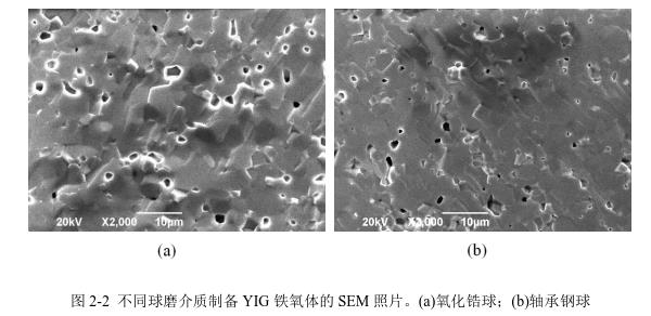 不同球磨介質(zhì)制備YIG 鐵氧體的SEM 照片。(a)氧化鋯球；(b)軸承鋼球 