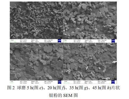 球磨5 h(圖e)、20 h(圖f)、35 h(圖g)、45 h(圖h)片狀 銀粉的SEM 圖 